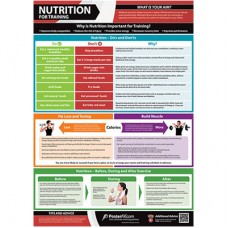 Nutrition for Training Chart