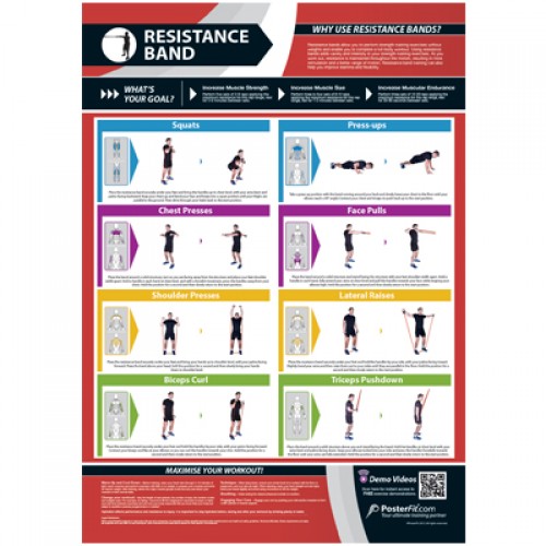 Exercise Chart - Resistance Band