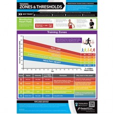 Training Zones and Threshold Chart