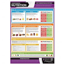 Understanding Nutrition Chart